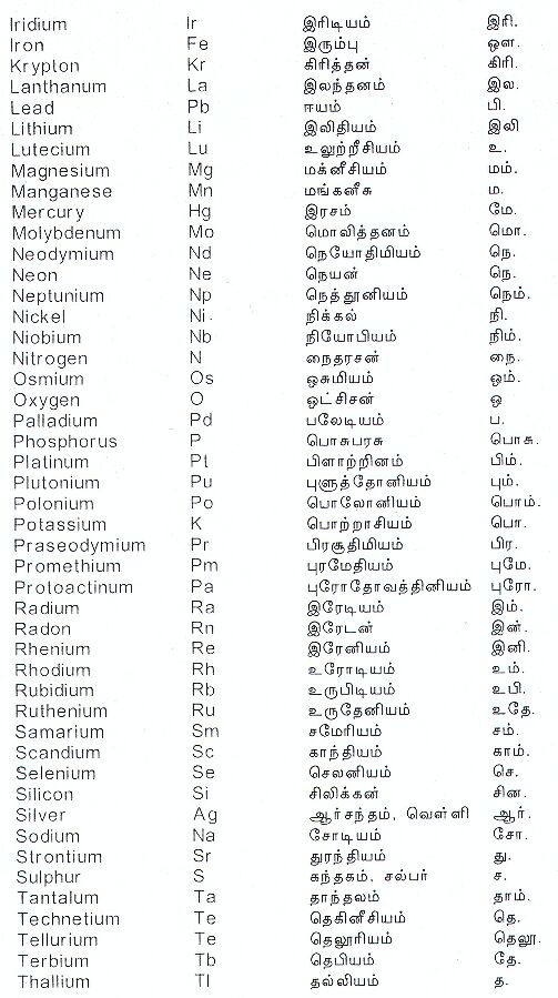 tamil-element-list