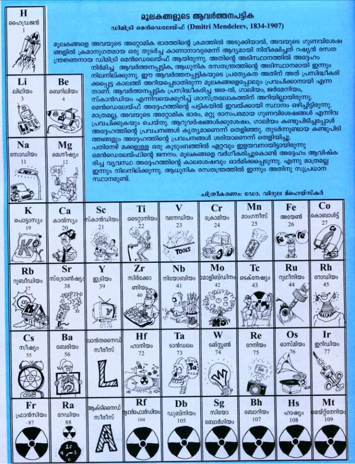 Malayalam Periodic Table Of The Elements