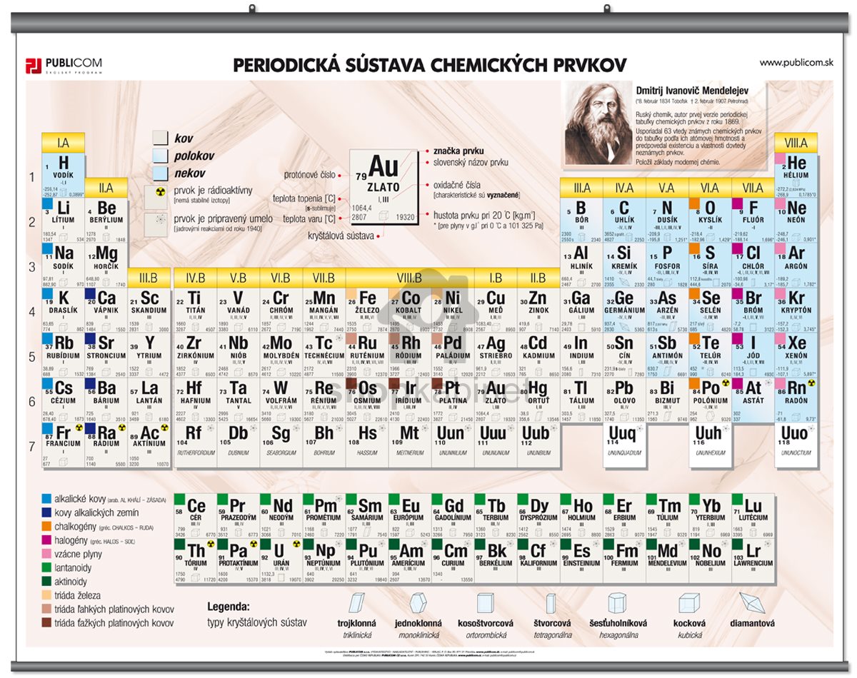 Periodická tabuľka prvkov - Periodic table of the elements ...
