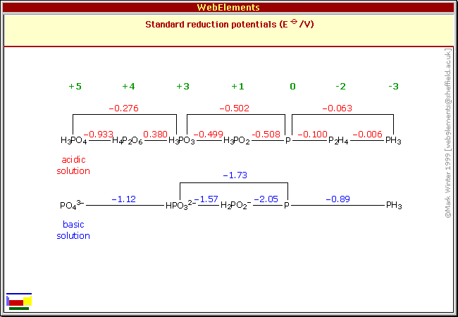 Pevzato od Marka Wintera ze strnek top tabulky ze Sheffieldu  