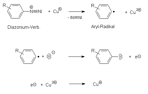 Mechanismus der Sandmeyer-Reaktion