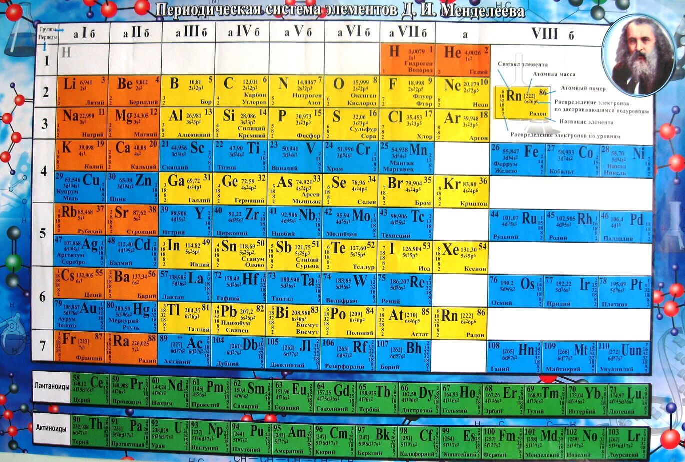 П таблица менделеева. Периодическая система химических элементов д.и. Менделеева. 47 Элемент таблицы Менделеева. 3 Элемент таблицы Менделеева.