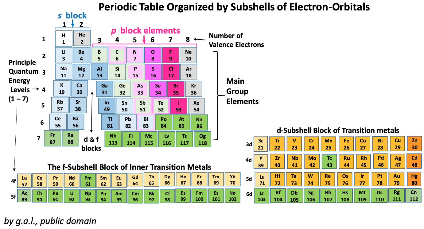 Periodic Table of elements. Periodic Table of elements Cambridge. Importance of Periodic Table of elements. Periodic Table of elements and x-ray Energies.