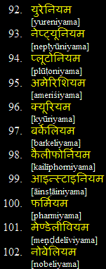Hindi Periodic Table Of The Elements