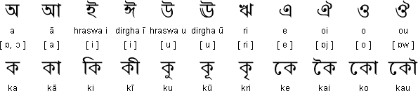 Assamese alphabet 
