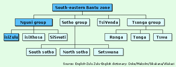 Zulu - vyznacena mista, kde se jazyk pouziva