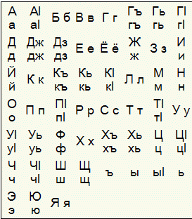 Rutul_alphabet
