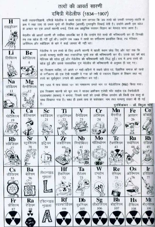 Hindi Periodic Table