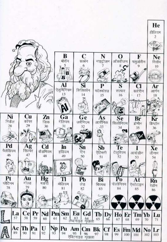 Hindi Periodic Table
