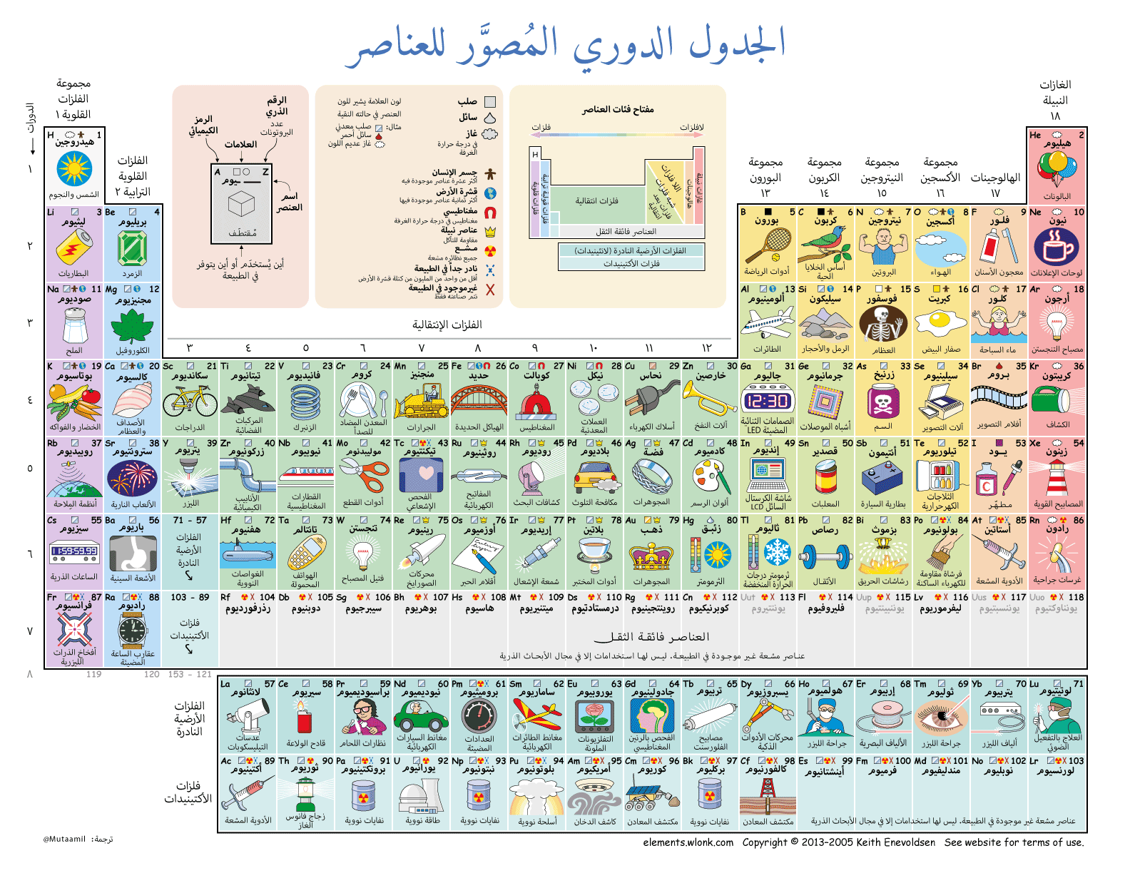 arabic-periodic-tables-of-the-elements