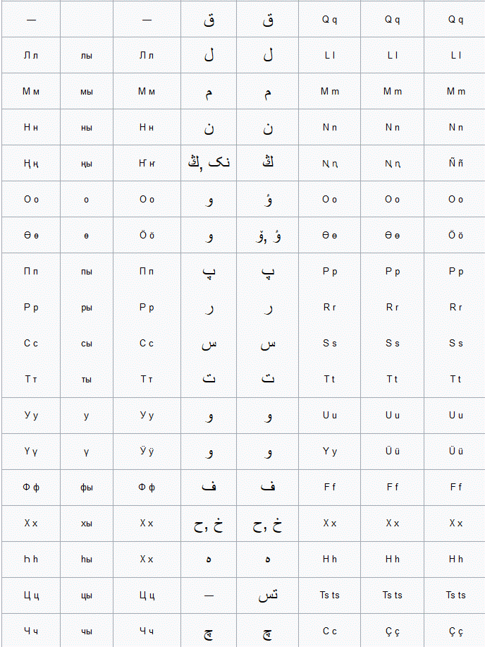 Tatar  alphabet