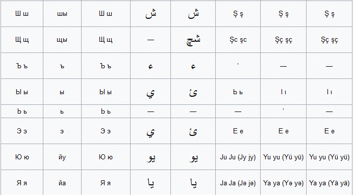 Tatar  alphabet