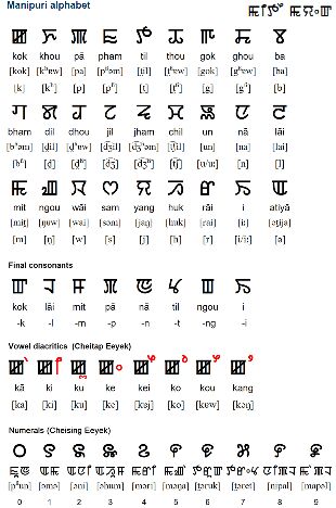 Manipuri alphabet