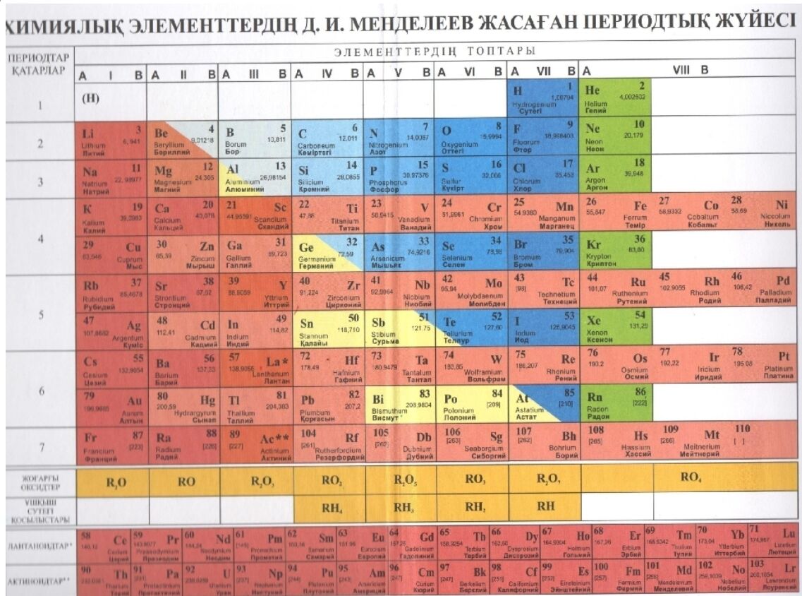 Стенды "Для уроков" - РостАрт