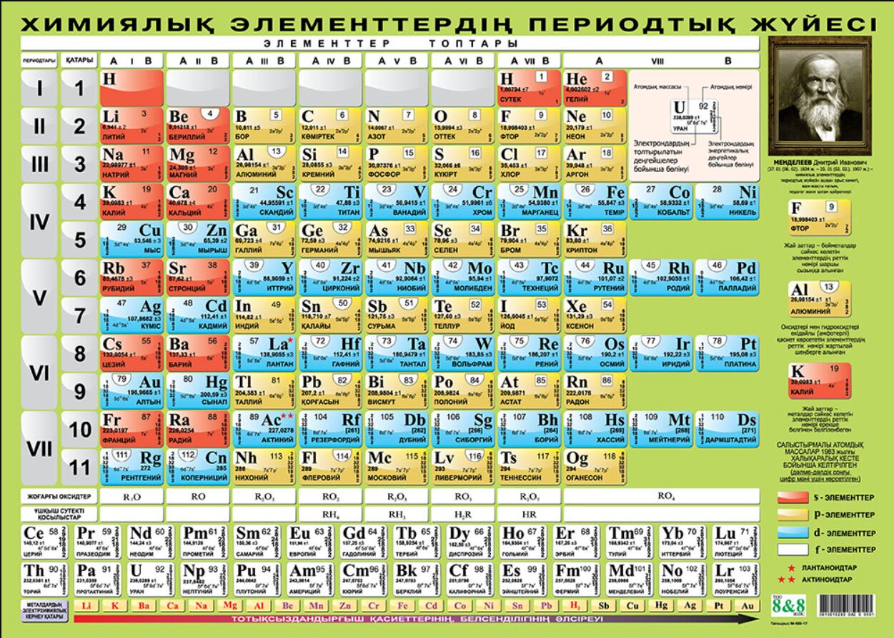 Периодтық жүйедегі орны бойынша элементтің сипаттамасы. Химия таблица Менделеева казакша. Химия кесте Менделеев. Менделеев таблица казакша. Таблица Менделеева на казахском.