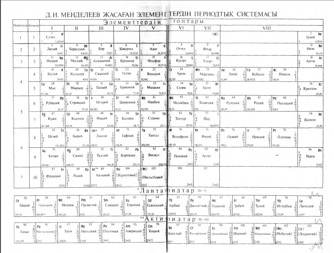 Kazakh Periodic Table - Kazachzske periodicke tabulky