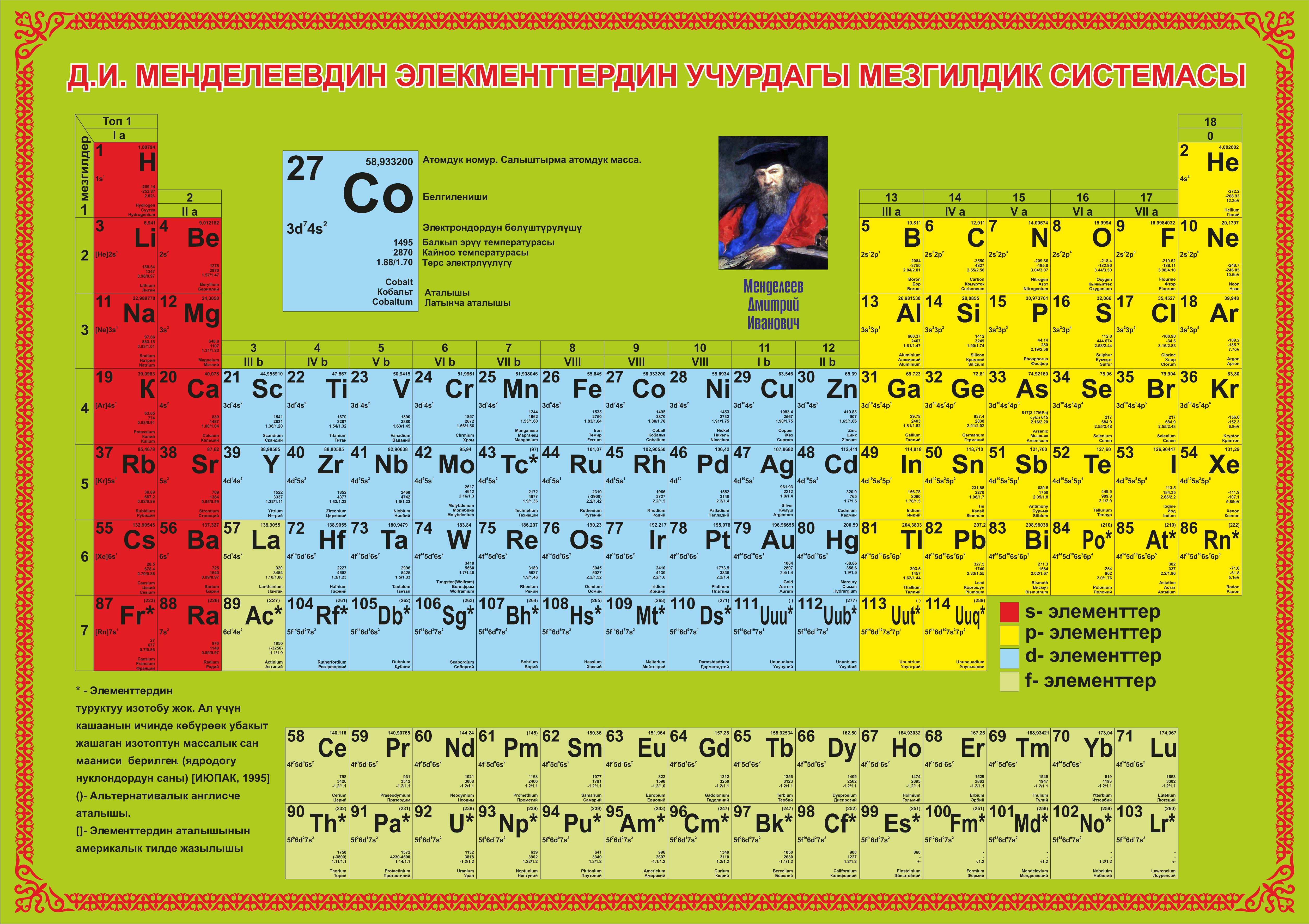 Таблица менделеева язык. Менделеев таблица Менделеева. Менделеев кестесі химия. Менделеев таблица кыргызча. Периодическая таблица Менделеева 8 класс.