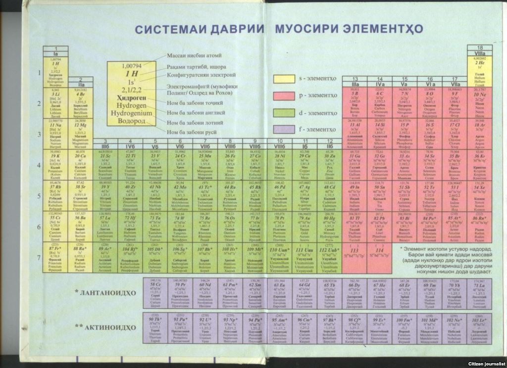 Системаи даврии менделеев фото