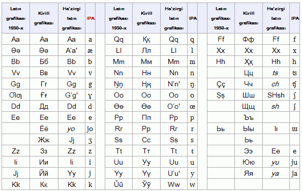 Kara-kalpak writing system