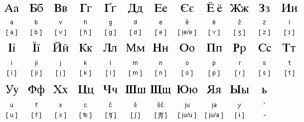 Rusnak - rusínština