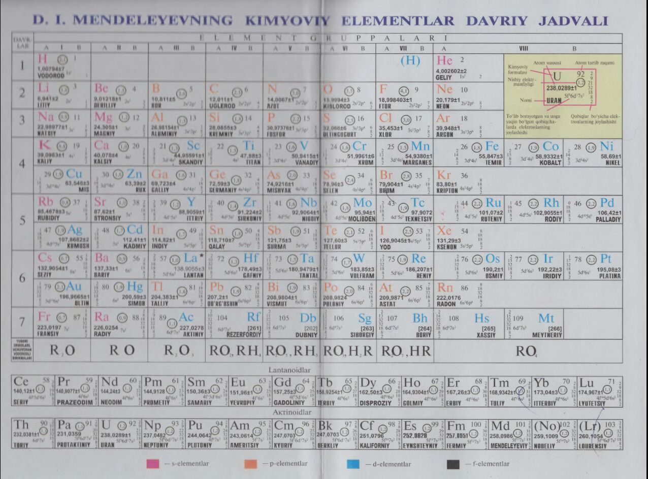 Таблица менделеева с названиями и произношением. Таблица Менделеева с произношением элементов. Название химических элементов и их произношение таблица. Менделеев даврий жадвали узбек тилида. Химические элементы и их произношение.