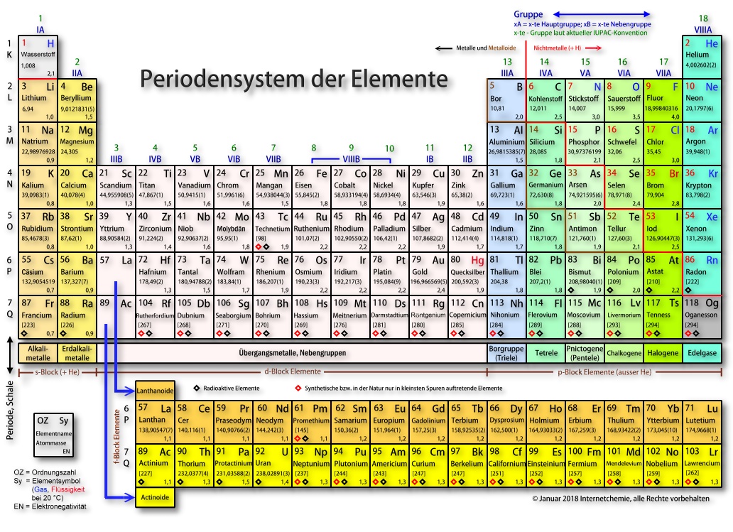 In ones element. Periodensystem. Periodic Table of elements длиннопериодный. In элемент. Таблица Менделеева Оганесон.