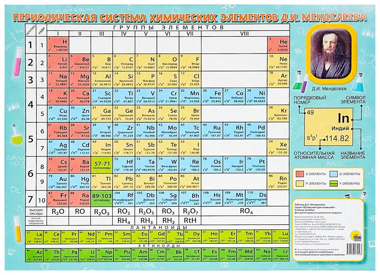 17 номер менделеева. Периодическая система Менделеева. Таблица периодическая система химических элементов д.и.Менделеева. Шпаргалка по химии таблица Менделеева. Таблица Менделеева химические элементы для детей.