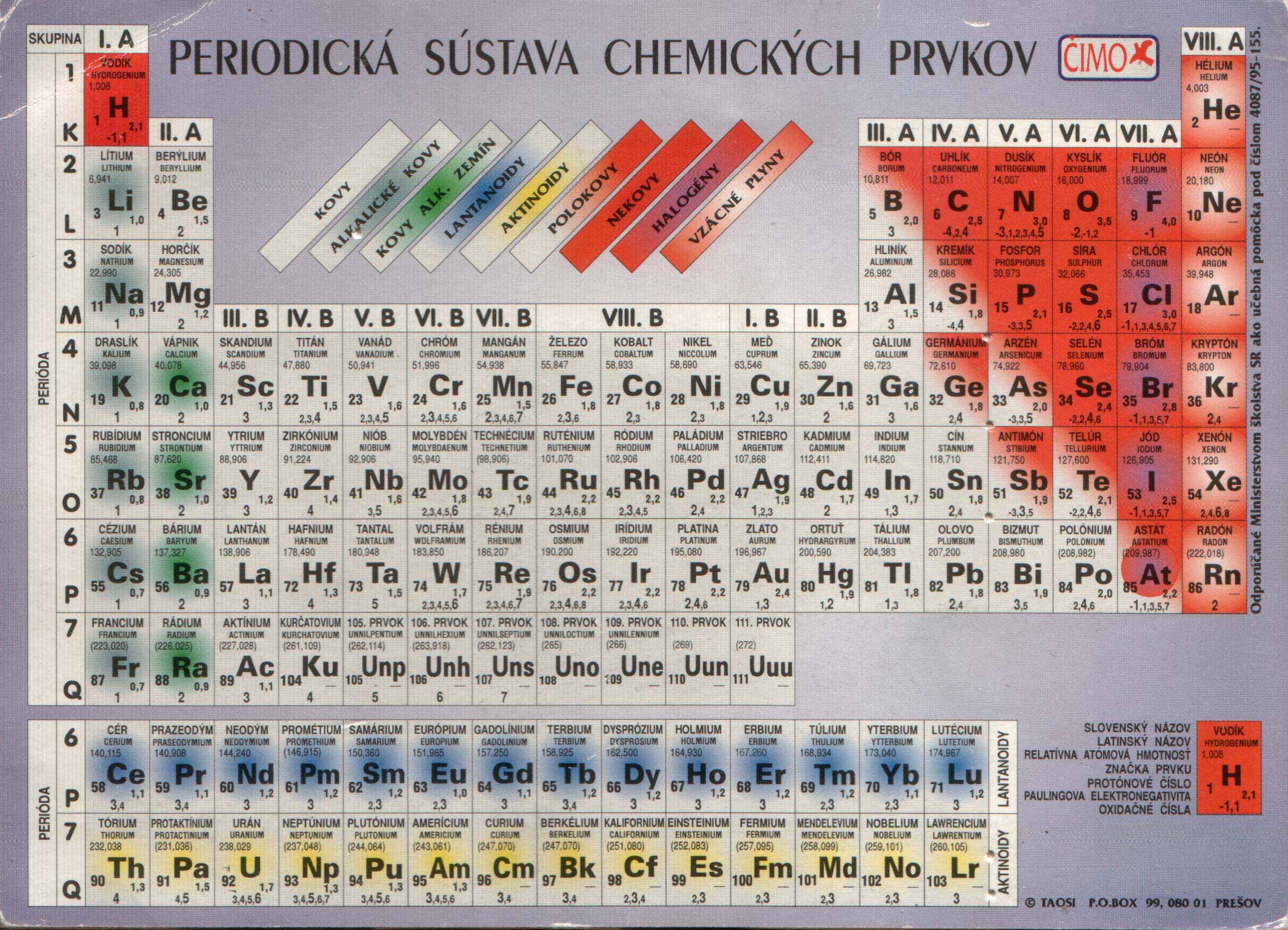 Стибиум для химика 6 букв. Aurum таблица Менделеева. Lutecium элемент. N periodicka tabulka. Cuprum в таблице английский.
